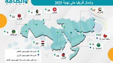 Photo of تطورات الهيدروجين في الدول العربية.. خريطة شاملة بـ3 رسوم بيانية
