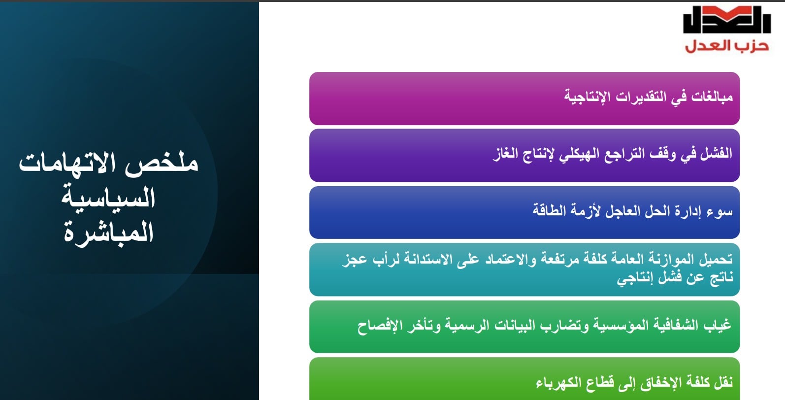 استجواب لوزير البترول