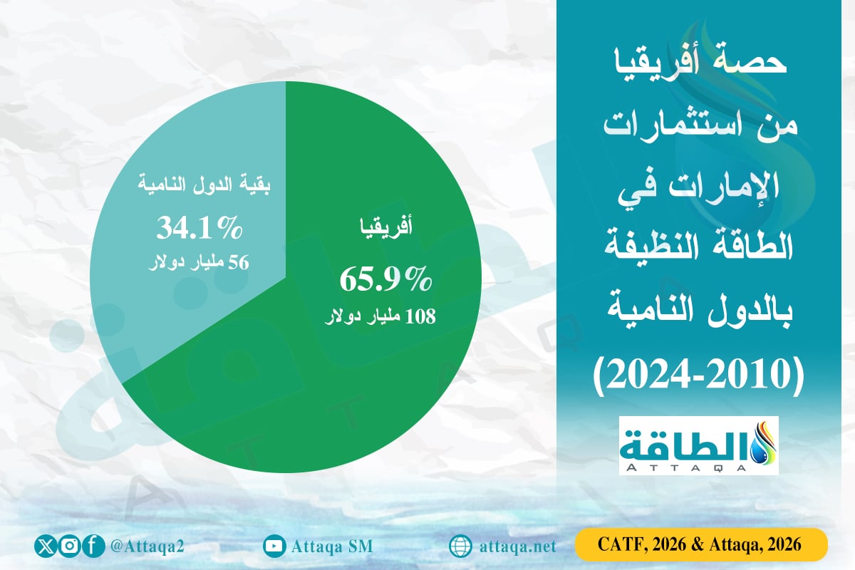 استثمارات الإمارات بالطاقة النظيفة في أفريقيا