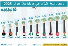 Photo of أرخص أسعار البنزين في أفريقيا خلال فبراير.. 5 دول عربية بالقائمة