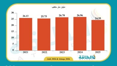 Photo of إنتاج البحرين من الغاز في 2025 ينخفض 2.4 مليار متر مكعب