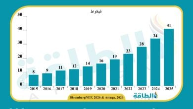 Photo of الطلب على الكهرباء في مراكز البيانات الأميركية يرتفع 5 مرات.. وهذه توقعاته