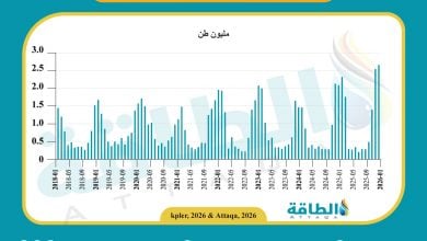Photo of ارتفاع واردات تركيا من الغاز المسال لمستوى تاريخي.. الجزائر وموريتانيا ضمن أكبر المصدرين
