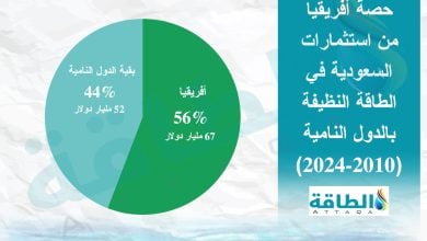 Photo of استثمارات السعودية بالطاقة النظيفة في أفريقيا.. مصر والمغرب بالقائمة