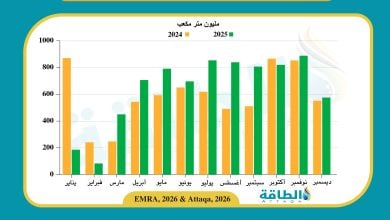 Photo of واردات تركيا من الغاز الإيراني في 2025 تصعد 9% (رسم بياني)