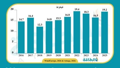 Photo of تركيبات طاقة الرياح في أوروبا ترتفع 16%.. وهؤلاء الـ10 الكبار (تقرير)