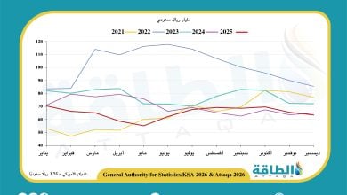 Photo of إيرادات صادرات النفط السعودي في ديسمبر 2025 ترتفع للشهر الخامس