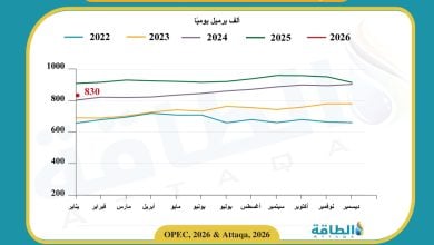 Photo of إنتاج فنزويلا من النفط في أول شهر بعد الإطاحة بنظام مادورو