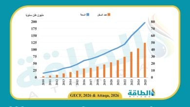 Photo of ارتفاع سعة وحدات التخزين وإعادة التغويز العائمة.. وحضور بارز لـ4 دول عربية