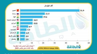 Photo of أكبر 10 دول مطورة لخطوط أنابيب الغاز (إنفوغرافيك)