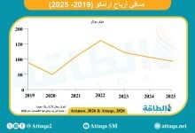 Photo of نتائج أعمال أرامكو في 2025 تسجل أرباحًا بـ92.71 مليار دولار