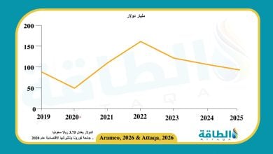Photo of نتائج أعمال أرامكو في 2025 تسجل أرباحًا بـ92.71 مليار دولار
