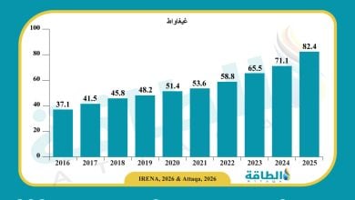 Photo of سعة الطاقة المتجددة في أفريقيا تسجل نموًا قياسيًا بقيادة 3 دول