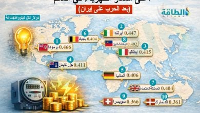 Photo of أعلى أسعار الكهرباء في العالم منذ بداية حرب إيران (إنفوغرافيك)