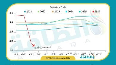 Photo of ماذا وراء انسحاب الإمارات من أوبك؟.. مسيرة 59 عامًا وطموح الـ5 ملايين برميل