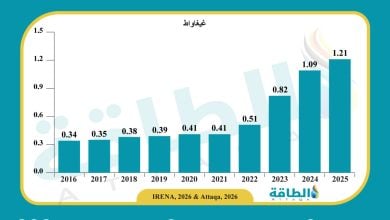 Photo of قدرة الطاقة المتجددة في تونس ترتفع 250% خلال 10 سنوات