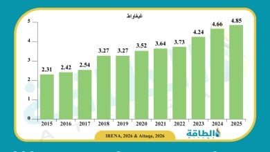 Photo of سعة توليد الكهرباء المتجددة في المغرب تلامس 5 غيغاواط