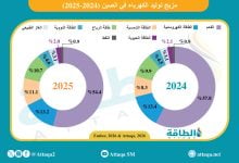 Photo of مزيج توليد الكهرباء في الصين خلال 2025.. حصة الفحم تواصل الانخفاض (إنفوغرافيك)