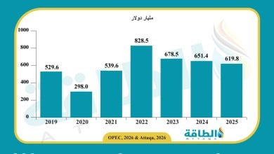 Photo of إيرادات أوبك من صادرات النفط في 2025 تنخفض 5%.. ودولتان تخالفان الاتجاه