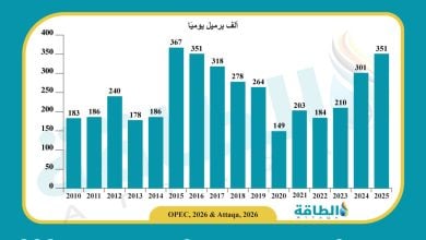 Photo of واردات مصر من المنتجات النفطية ترتفع 17%.. ماذا عن الصادرات؟