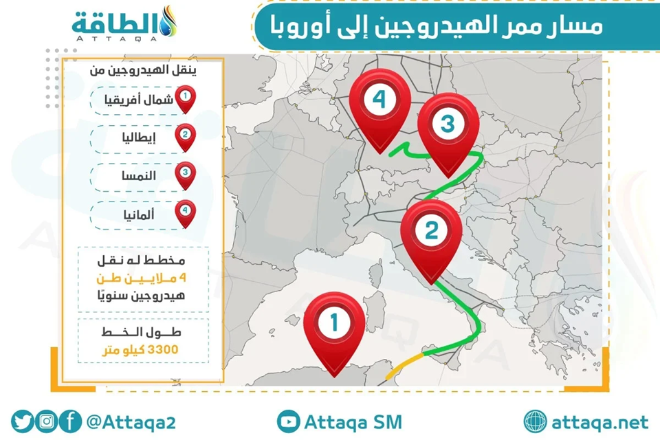 مسار ممر الهيدروجين الجنوبي