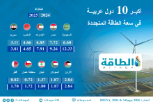 Photo of أكبر 10 دول عربية في سعة الطاقة المتجددة 2025.. السعودية تتصدر لأول مرة