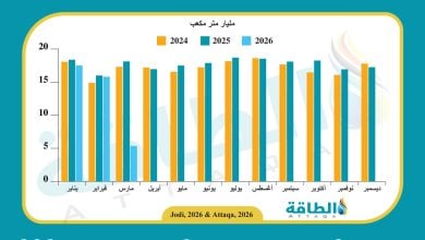 Photo of إنتاج قطر من الغاز يتهاوى 13 مليار متر مكعب في شهر الحرب