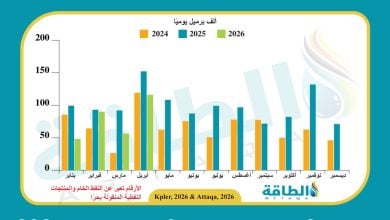 Photo of صادرات النفط الجزائري إلى إسبانيا ترتفع 106% خلال أبريل