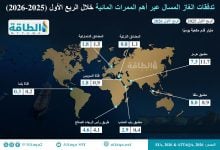Photo of من بينها قناة السويس.. بيانات تدفقات الغاز المسال في 3 أشهر