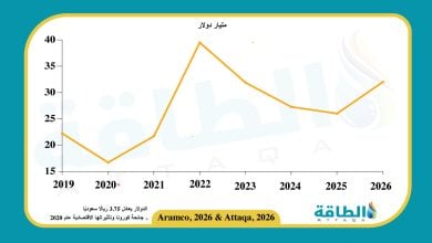 Photo of نتائج أعمال أرامكو في الربع الأول 2026 تسجل أرباحًا بـ32 مليار دولار