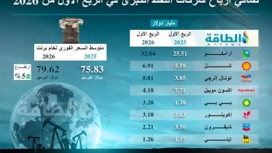Photo of أرباح شركات النفط الكبرى في الربع الأول من 2026 (إنفوغرافيك)