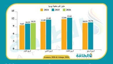 Photo of إنتاج أرامكو السعودية من الغاز يتجاوز 10.5 مليار قدم مكعبة يوميًا