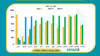 Photo of واردات تركيا من الغاز الإيراني تسجل أعلى مستوى خلال 3 سنوات