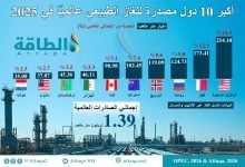 Photo of أكبر الدول المصدرة للغاز في 2025.. قطر والجزائر بالقائمة (إنفوغرافيك)