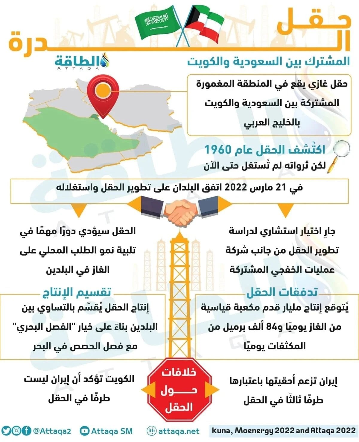 حقل الدرة المشترك بين السعودية والكويت 
