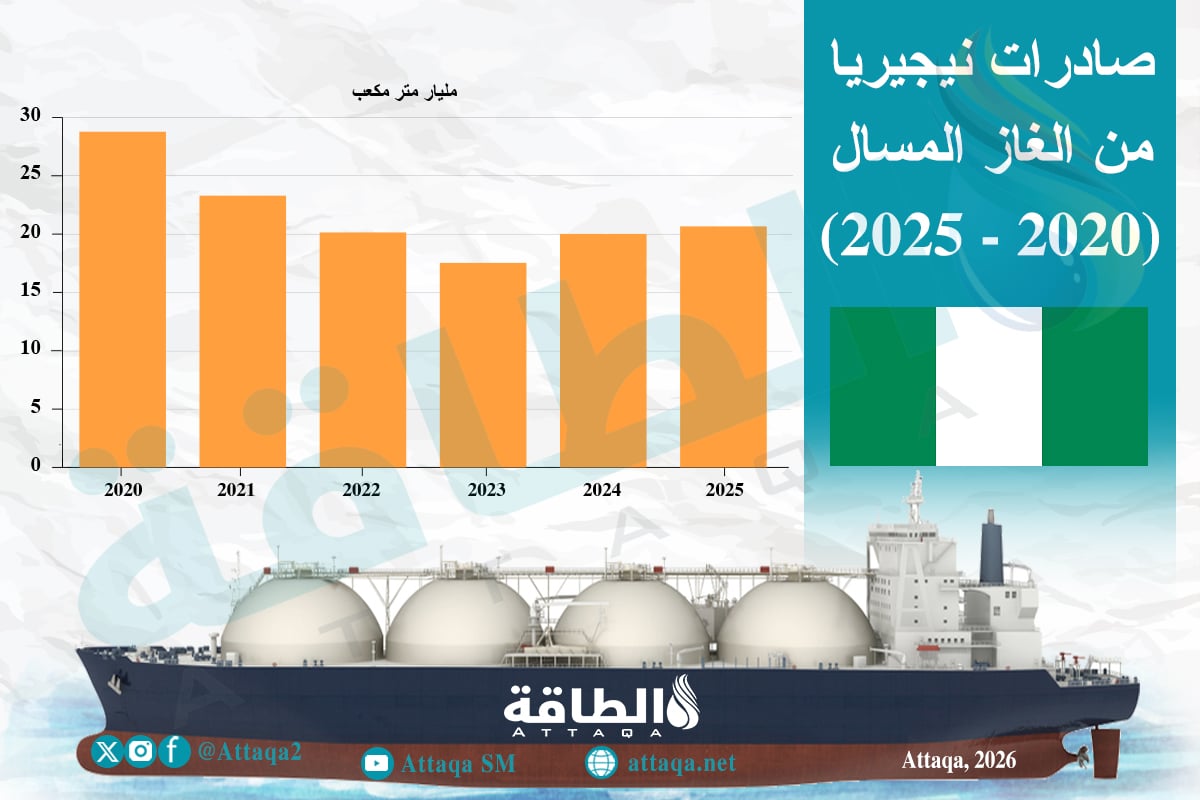 صادرات نيجيريا من الغاز المسال