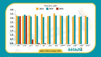 Photo of صادرات العراق من النفط في مايو تعادل حجم يوم واحد قبل الحرب