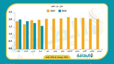 Photo of إنتاج البحرين من الغاز الطبيعي ينخفض 414 مليون متر مكعب