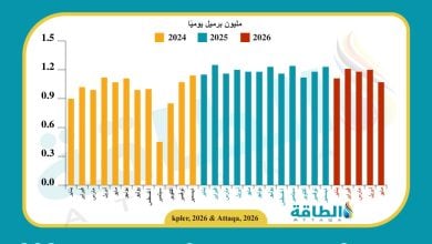Photo of صادرات ليبيا من النفط تهبط لأقل مستوى منذ أكتوبر 2024