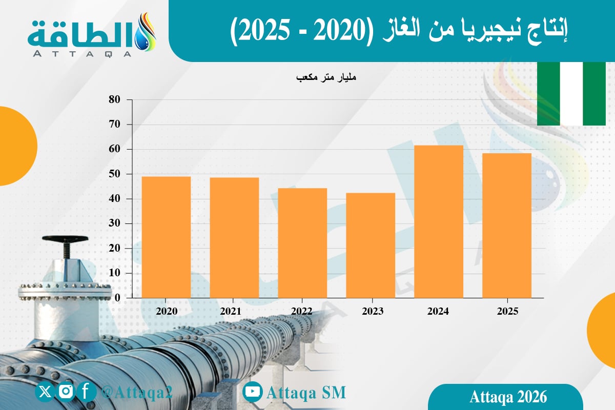 إنتاج الغاز النيجيري حتى عام 2025