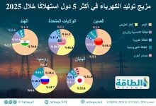 Photo of مزيج التوليد في أكثر 5 دول استهلاكًا للكهرباء خلال 2025 (إنفوغرافيك)