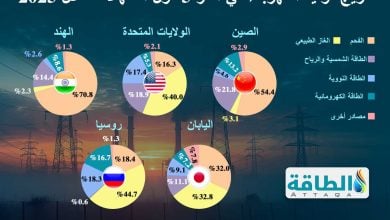 Photo of مزيج التوليد في أكثر 5 دول استهلاكًا للكهرباء خلال 2025 (إنفوغرافيك)