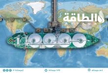 Photo of واردات الغاز المسال العالمية تتجاوز 207 ملايين طن.. وهذه حصة آسيا وأوروبا