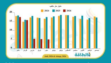 Photo of إنتاج قطر من الغاز الطبيعي يهبط 12.5 مليار متر مكعب