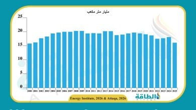 Photo of إنتاج الغاز الطبيعي في أوكرانيا ينخفض لأقل مستوى خلال 25 عامًا
