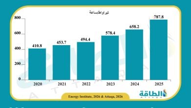 Photo of الطلب على الكهرباء من مراكز البيانات يقفز 92% بقيادة دولتين