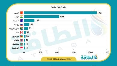 Photo of أكبر الدول من حيث سعة مناجم الفحم المقترحة عالميًا (إنفوغرافيك)