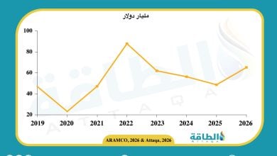 Photo of نتائج أعمال أرامكو في النصف الأول 2026 تسجل أرباحًا بـ64.44 مليار دولار