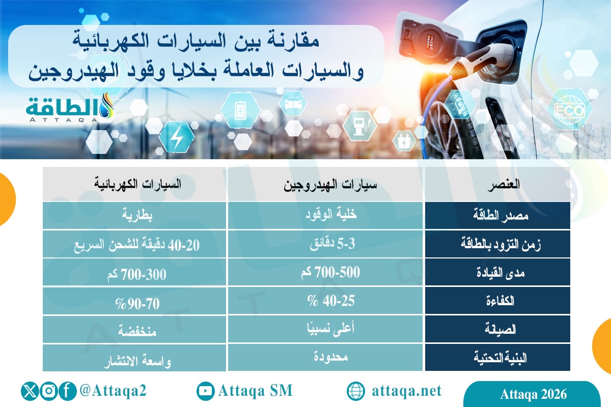 مقارنة بين السيارات الكهربائية والسيارات العاملة بوقود الهيدروجين
