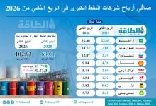 Photo of أرباح شركات النفط الكبرى في الربع الثاني من 2026 (إنفوغرافيك)